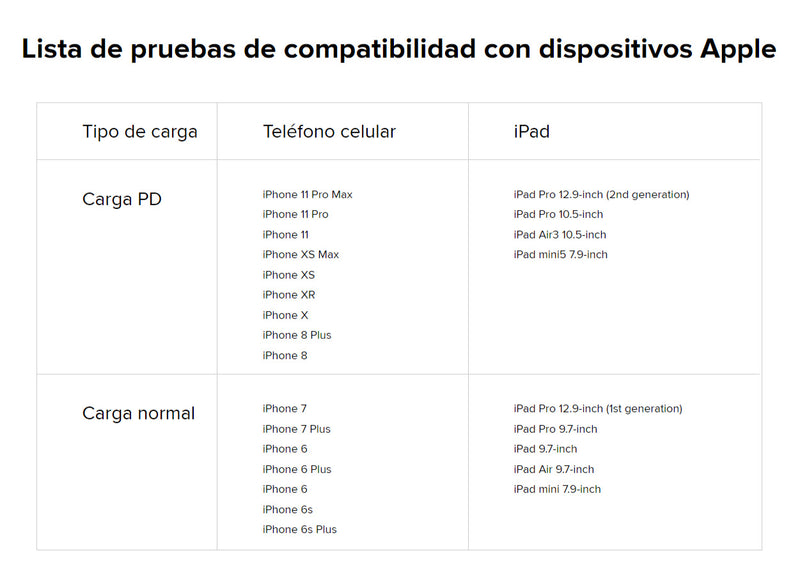 Cable Tipo C a Lightning 1m