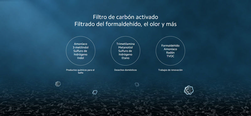 Filtro HEPA Mi Air Purifier
