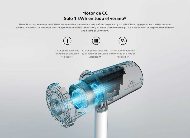 Mi Ventilador de pié inteligente 2