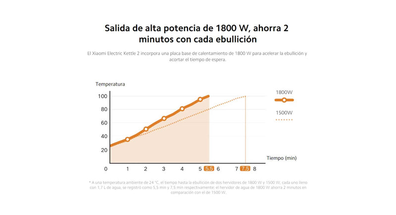 Jarra Electrica 2