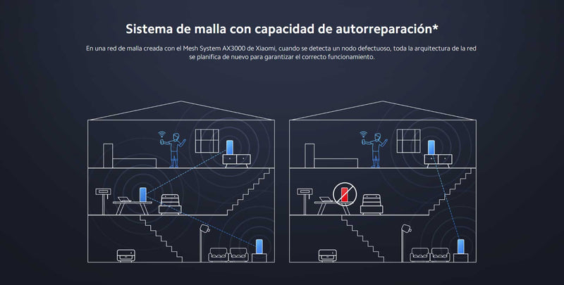 Extensor de Wifi Xiaomi AX3000 (2 pack)
