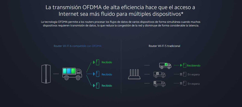 Extensor de Wifi Xiaomi AX3000 (2 pack)