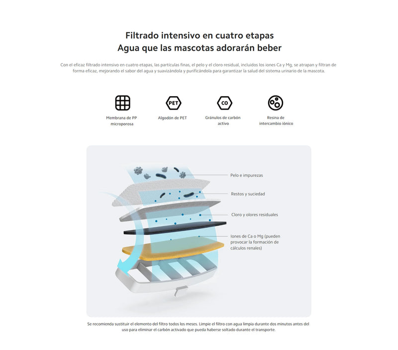 Filtro de fuente inteligente para mascotas