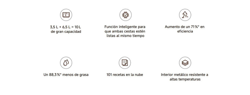 Xiaomi Freidora a Aire Dual 10L