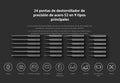 Kit Destornillador Eléctrico De Precisión