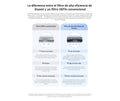 Filtro Air Purifier 4