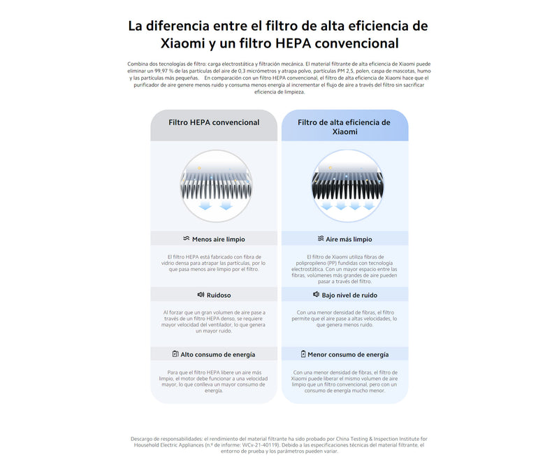 Filtro Air Purifier 4