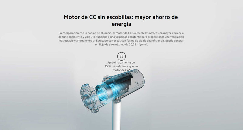 Ventilador de Pie Inteligente Xiaomi 2 Pro