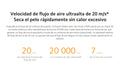 Secador de Pelo Iónico de Agua H500