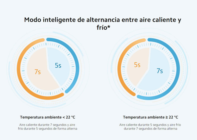 Secador de Pelo Iónico de Agua H500