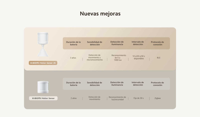Sensor de movimiento Xiaomi 2S