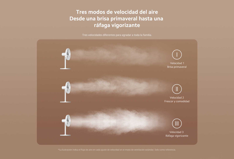 Mi Ventilador de Pié Inteligente 2 Lite