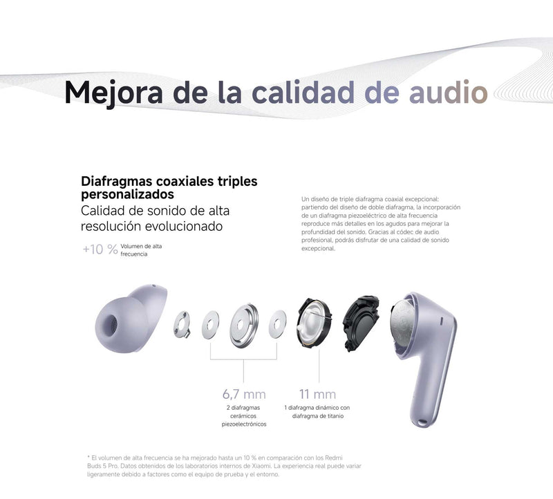 Auriculares Redmi Buds 6 Pro