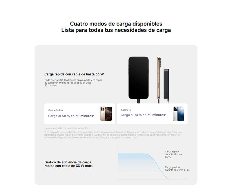 Xiaomi 33w Power Bank Inalámbrico 10000 mAh (cable integrado)