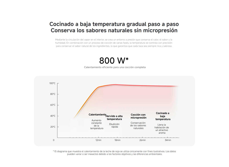 Xiaomi Licuadora Pro
