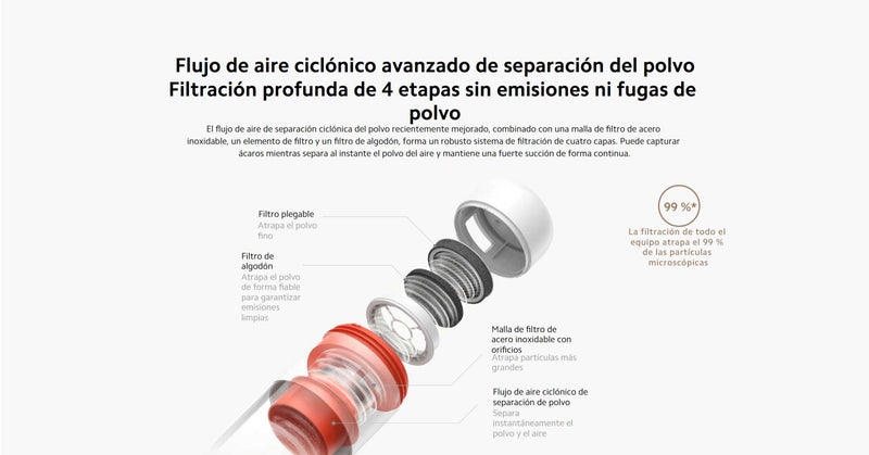 Aspiradora Xiaomi Dust Mite Pro