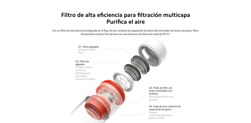 Xiaomi Dust Mite Vacuum Cleaner Pro Filtros (2-Pack)