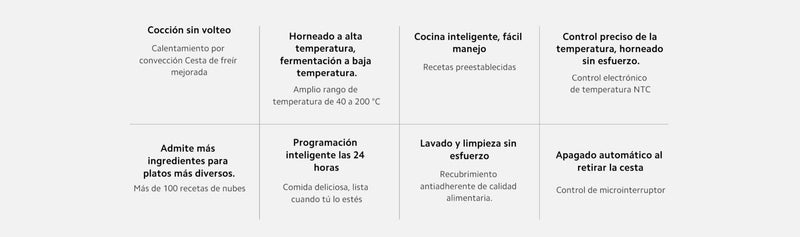 Freidora de Aire Inteligente Xiaomi 4.5L