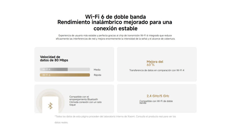 Cámara inteligente dual Xiaomi C300