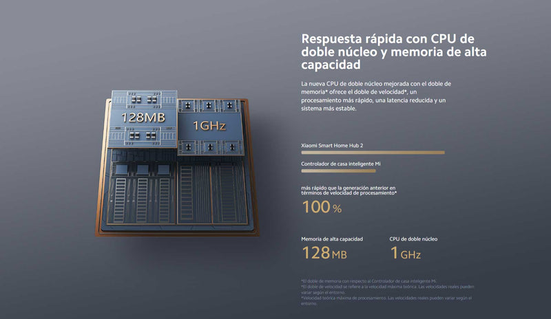 Xiaomi Smart Home Hub 2