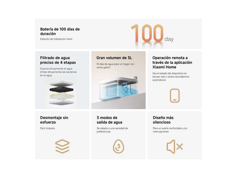 Fuente Inteligente Xiaomi Para Mascotas 2
