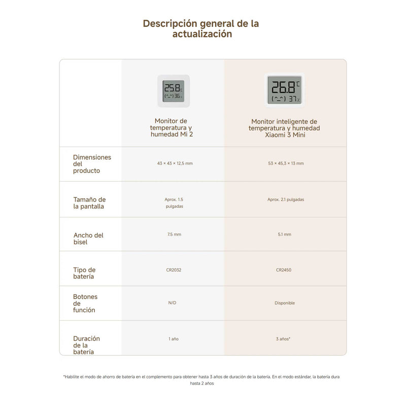 Monitor Inteligente de Temperatura y Humedad Xiaomi 3 Mini